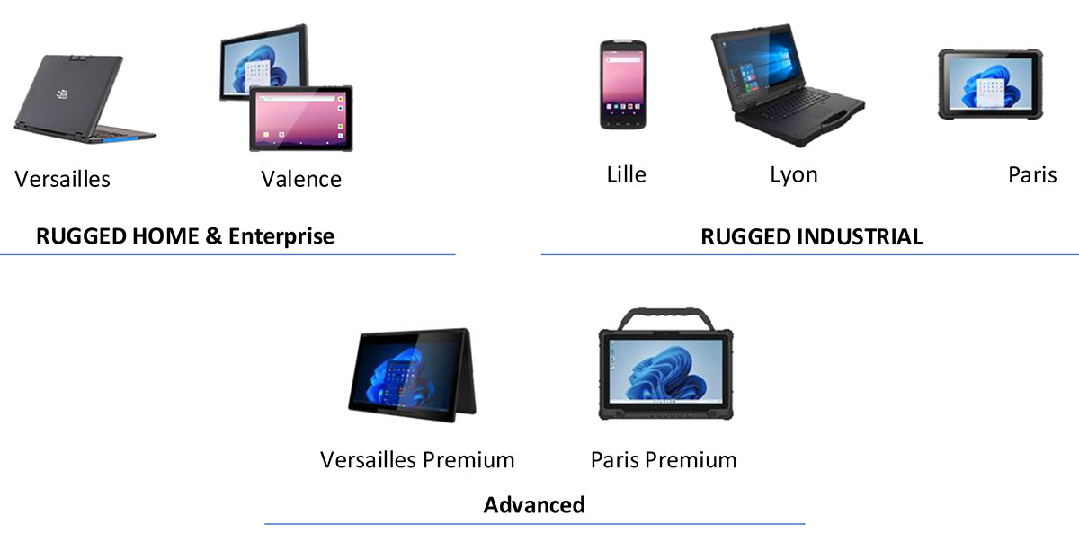 Rugged and Customizable IT Products